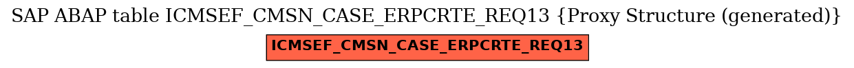 E-R Diagram for table ICMSEF_CMSN_CASE_ERPCRTE_REQ13 (Proxy Structure (generated))