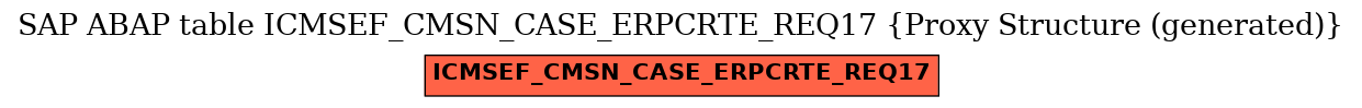 E-R Diagram for table ICMSEF_CMSN_CASE_ERPCRTE_REQ17 (Proxy Structure (generated))