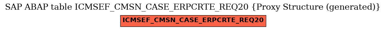 E-R Diagram for table ICMSEF_CMSN_CASE_ERPCRTE_REQ20 (Proxy Structure (generated))