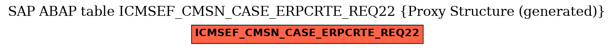 E-R Diagram for table ICMSEF_CMSN_CASE_ERPCRTE_REQ22 (Proxy Structure (generated))