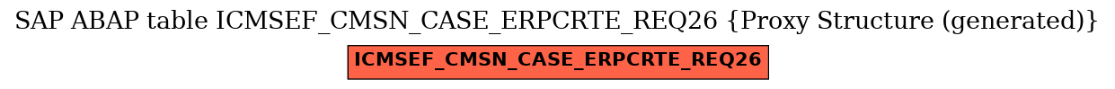 E-R Diagram for table ICMSEF_CMSN_CASE_ERPCRTE_REQ26 (Proxy Structure (generated))