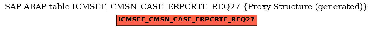 E-R Diagram for table ICMSEF_CMSN_CASE_ERPCRTE_REQ27 (Proxy Structure (generated))