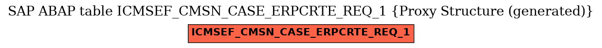 E-R Diagram for table ICMSEF_CMSN_CASE_ERPCRTE_REQ_1 (Proxy Structure (generated))