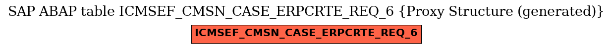 E-R Diagram for table ICMSEF_CMSN_CASE_ERPCRTE_REQ_6 (Proxy Structure (generated))