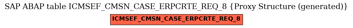 E-R Diagram for table ICMSEF_CMSN_CASE_ERPCRTE_REQ_8 (Proxy Structure (generated))