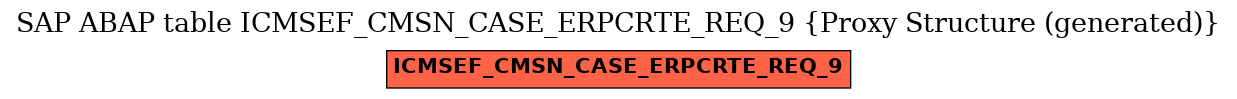 E-R Diagram for table ICMSEF_CMSN_CASE_ERPCRTE_REQ_9 (Proxy Structure (generated))