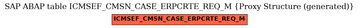 E-R Diagram for table ICMSEF_CMSN_CASE_ERPCRTE_REQ_M (Proxy Structure (generated))