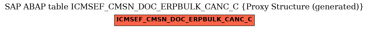 E-R Diagram for table ICMSEF_CMSN_DOC_ERPBULK_CANC_C (Proxy Structure (generated))