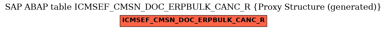 E-R Diagram for table ICMSEF_CMSN_DOC_ERPBULK_CANC_R (Proxy Structure (generated))