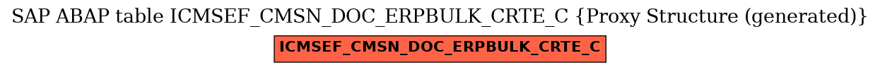 E-R Diagram for table ICMSEF_CMSN_DOC_ERPBULK_CRTE_C (Proxy Structure (generated))