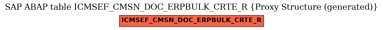 E-R Diagram for table ICMSEF_CMSN_DOC_ERPBULK_CRTE_R (Proxy Structure (generated))