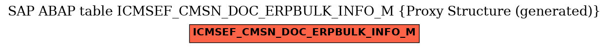 E-R Diagram for table ICMSEF_CMSN_DOC_ERPBULK_INFO_M (Proxy Structure (generated))