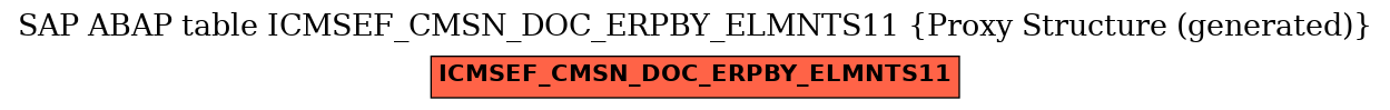 E-R Diagram for table ICMSEF_CMSN_DOC_ERPBY_ELMNTS11 (Proxy Structure (generated))