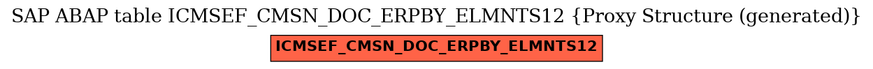 E-R Diagram for table ICMSEF_CMSN_DOC_ERPBY_ELMNTS12 (Proxy Structure (generated))