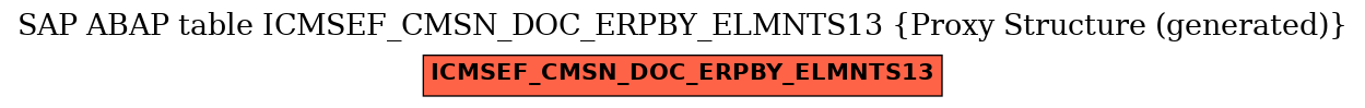 E-R Diagram for table ICMSEF_CMSN_DOC_ERPBY_ELMNTS13 (Proxy Structure (generated))