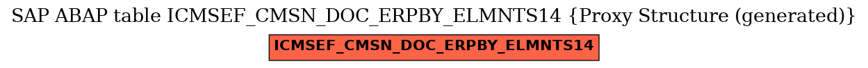 E-R Diagram for table ICMSEF_CMSN_DOC_ERPBY_ELMNTS14 (Proxy Structure (generated))