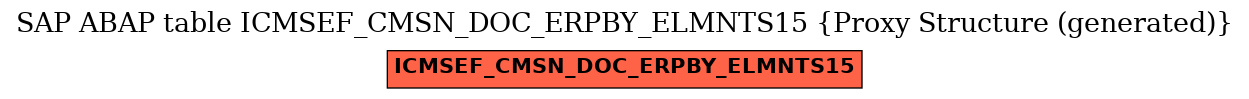 E-R Diagram for table ICMSEF_CMSN_DOC_ERPBY_ELMNTS15 (Proxy Structure (generated))