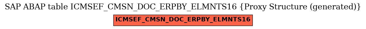 E-R Diagram for table ICMSEF_CMSN_DOC_ERPBY_ELMNTS16 (Proxy Structure (generated))