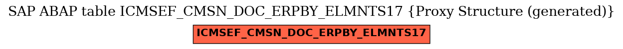 E-R Diagram for table ICMSEF_CMSN_DOC_ERPBY_ELMNTS17 (Proxy Structure (generated))