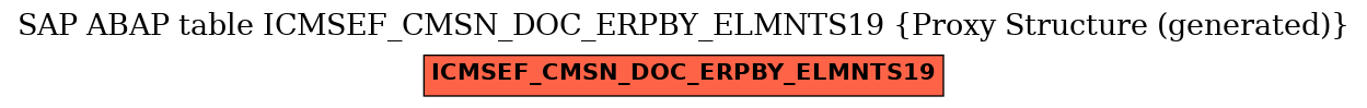 E-R Diagram for table ICMSEF_CMSN_DOC_ERPBY_ELMNTS19 (Proxy Structure (generated))