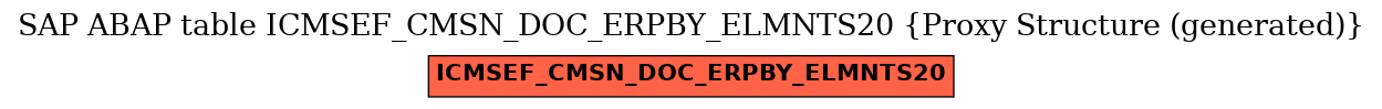 E-R Diagram for table ICMSEF_CMSN_DOC_ERPBY_ELMNTS20 (Proxy Structure (generated))