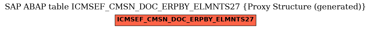 E-R Diagram for table ICMSEF_CMSN_DOC_ERPBY_ELMNTS27 (Proxy Structure (generated))