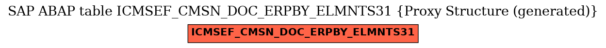 E-R Diagram for table ICMSEF_CMSN_DOC_ERPBY_ELMNTS31 (Proxy Structure (generated))