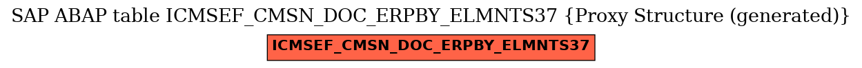 E-R Diagram for table ICMSEF_CMSN_DOC_ERPBY_ELMNTS37 (Proxy Structure (generated))