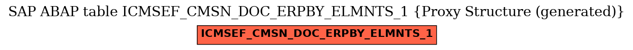 E-R Diagram for table ICMSEF_CMSN_DOC_ERPBY_ELMNTS_1 (Proxy Structure (generated))