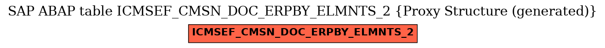 E-R Diagram for table ICMSEF_CMSN_DOC_ERPBY_ELMNTS_2 (Proxy Structure (generated))