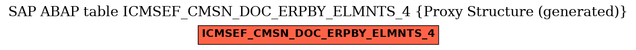 E-R Diagram for table ICMSEF_CMSN_DOC_ERPBY_ELMNTS_4 (Proxy Structure (generated))