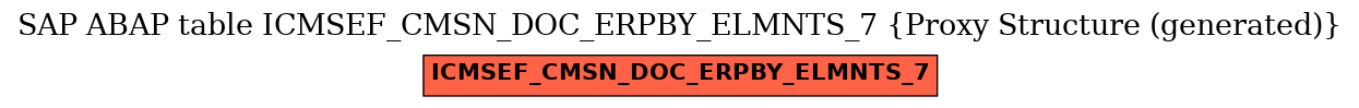 E-R Diagram for table ICMSEF_CMSN_DOC_ERPBY_ELMNTS_7 (Proxy Structure (generated))