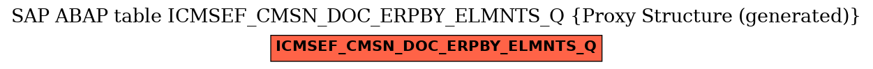 E-R Diagram for table ICMSEF_CMSN_DOC_ERPBY_ELMNTS_Q (Proxy Structure (generated))