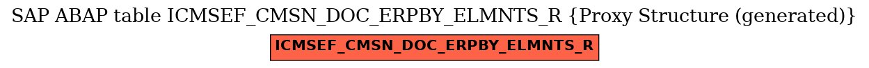 E-R Diagram for table ICMSEF_CMSN_DOC_ERPBY_ELMNTS_R (Proxy Structure (generated))