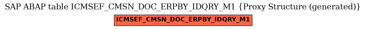 E-R Diagram for table ICMSEF_CMSN_DOC_ERPBY_IDQRY_M1 (Proxy Structure (generated))