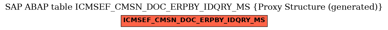 E-R Diagram for table ICMSEF_CMSN_DOC_ERPBY_IDQRY_MS (Proxy Structure (generated))