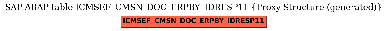 E-R Diagram for table ICMSEF_CMSN_DOC_ERPBY_IDRESP11 (Proxy Structure (generated))