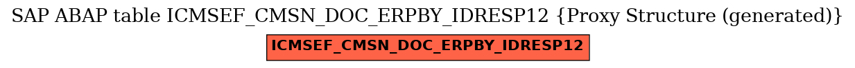 E-R Diagram for table ICMSEF_CMSN_DOC_ERPBY_IDRESP12 (Proxy Structure (generated))