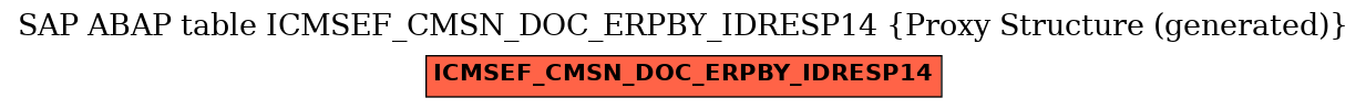 E-R Diagram for table ICMSEF_CMSN_DOC_ERPBY_IDRESP14 (Proxy Structure (generated))