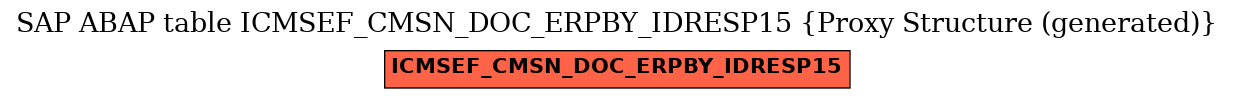 E-R Diagram for table ICMSEF_CMSN_DOC_ERPBY_IDRESP15 (Proxy Structure (generated))