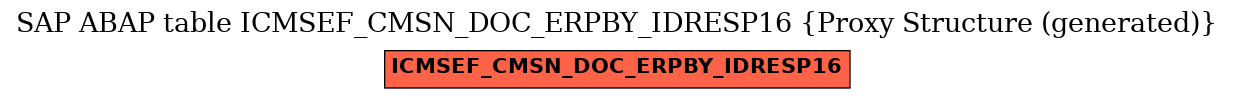 E-R Diagram for table ICMSEF_CMSN_DOC_ERPBY_IDRESP16 (Proxy Structure (generated))