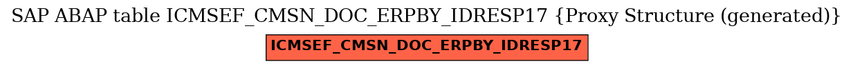 E-R Diagram for table ICMSEF_CMSN_DOC_ERPBY_IDRESP17 (Proxy Structure (generated))