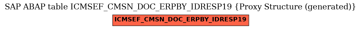 E-R Diagram for table ICMSEF_CMSN_DOC_ERPBY_IDRESP19 (Proxy Structure (generated))