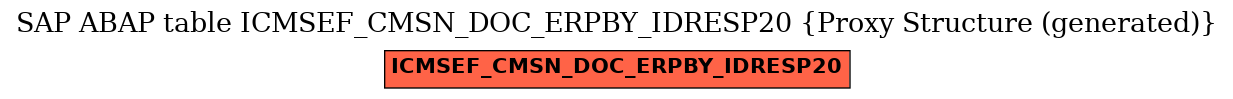 E-R Diagram for table ICMSEF_CMSN_DOC_ERPBY_IDRESP20 (Proxy Structure (generated))