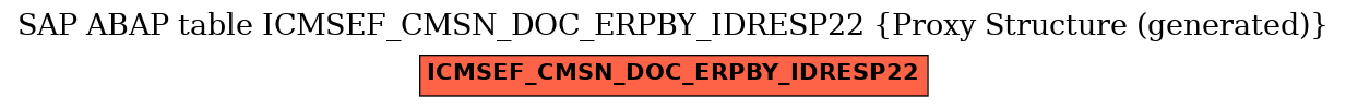 E-R Diagram for table ICMSEF_CMSN_DOC_ERPBY_IDRESP22 (Proxy Structure (generated))