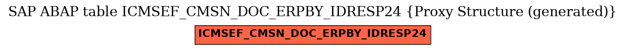 E-R Diagram for table ICMSEF_CMSN_DOC_ERPBY_IDRESP24 (Proxy Structure (generated))