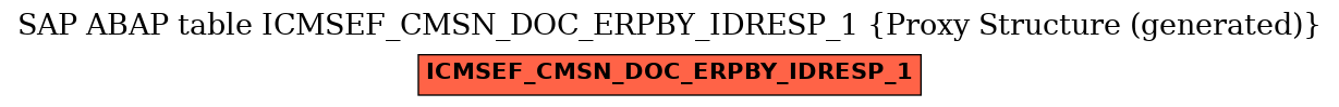 E-R Diagram for table ICMSEF_CMSN_DOC_ERPBY_IDRESP_1 (Proxy Structure (generated))