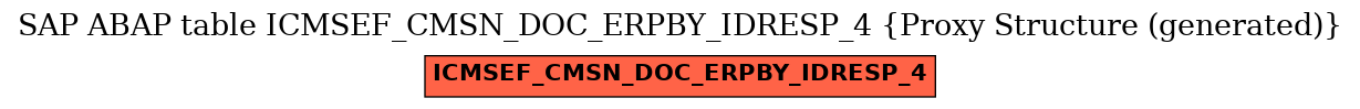 E-R Diagram for table ICMSEF_CMSN_DOC_ERPBY_IDRESP_4 (Proxy Structure (generated))