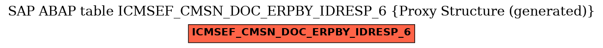 E-R Diagram for table ICMSEF_CMSN_DOC_ERPBY_IDRESP_6 (Proxy Structure (generated))