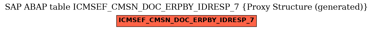 E-R Diagram for table ICMSEF_CMSN_DOC_ERPBY_IDRESP_7 (Proxy Structure (generated))